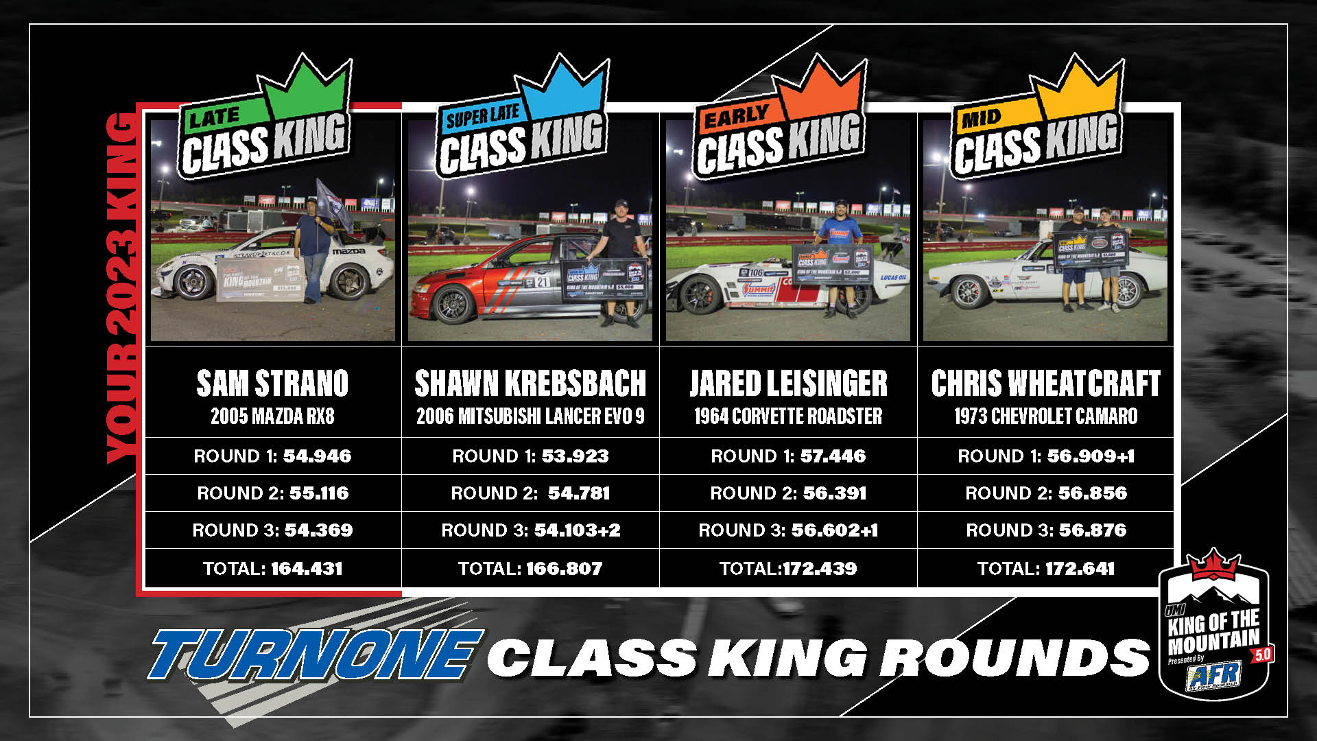 A flyer for the class king rounds.