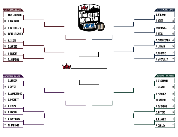 kotm3-32-bracket-start